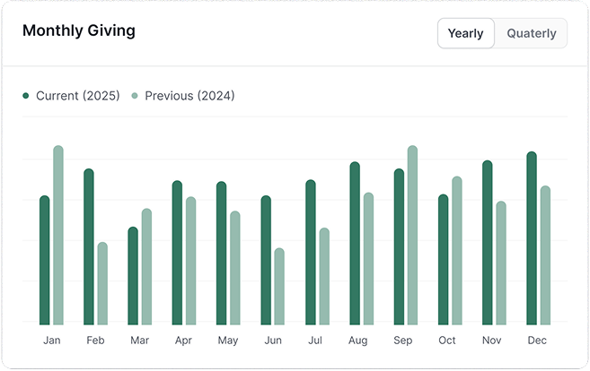 Monthly Giving chart