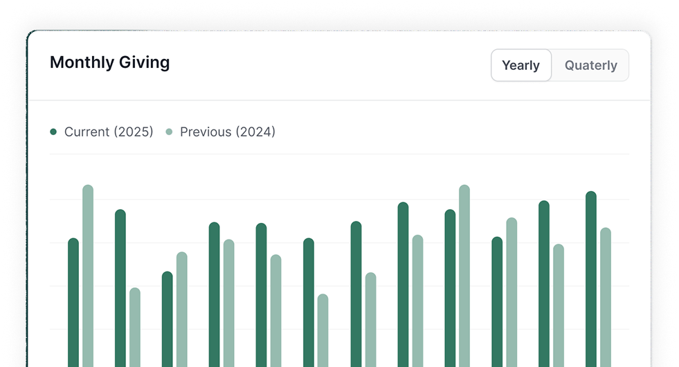 Monthly Giving chart