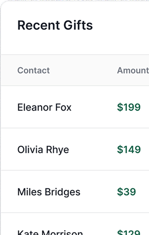 Recent Gifts list